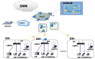 构建智能网络 深度融合IP PBX、安全网关与统一通信的企业价值