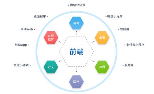 2020年最稀缺行业 网络技术开发人才与善良的双重稀缺