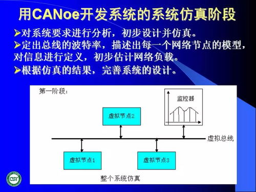 汽车网络技术发展及应用 计算机系统集成的视角
