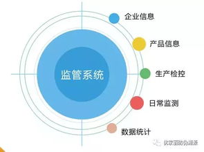 物联网技术在农业中的革新与网络技术开发的关键作用