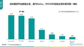 2017年第一季度中国移动互联网行业发展分析报告 网络技术开发篇