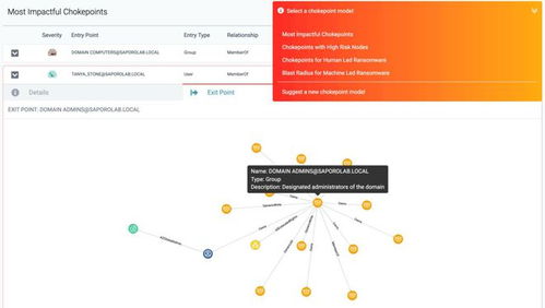 瑞士安全科技公司Saporo推出AI驱动网络攻击预防软件，跻身瑞士创新百强