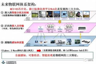 物联网技术发展现状与趋势及其在计算机系统集成中的应用浅析