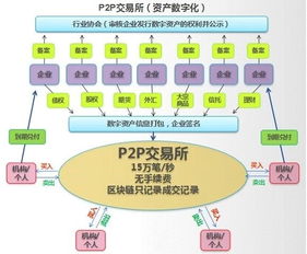 区块链技术如何在金融科技领域实现计算机系统集成落地