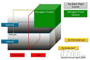 网络安全新技术与发展趋势 计算机系统集成视角